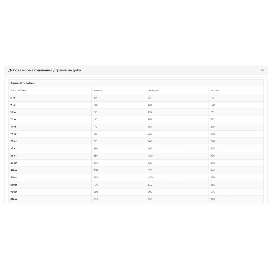 Practik Simple Сухий корм Свіжий лосось для собак середніх та великих порід, 10 кг: ціни та характеристики
