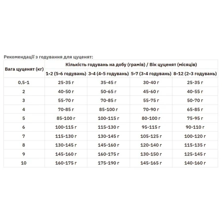 Practik Simple Сухий корм Свіжий лосось для собак малих порід та цуценят, 5 кг: ціни та характеристики