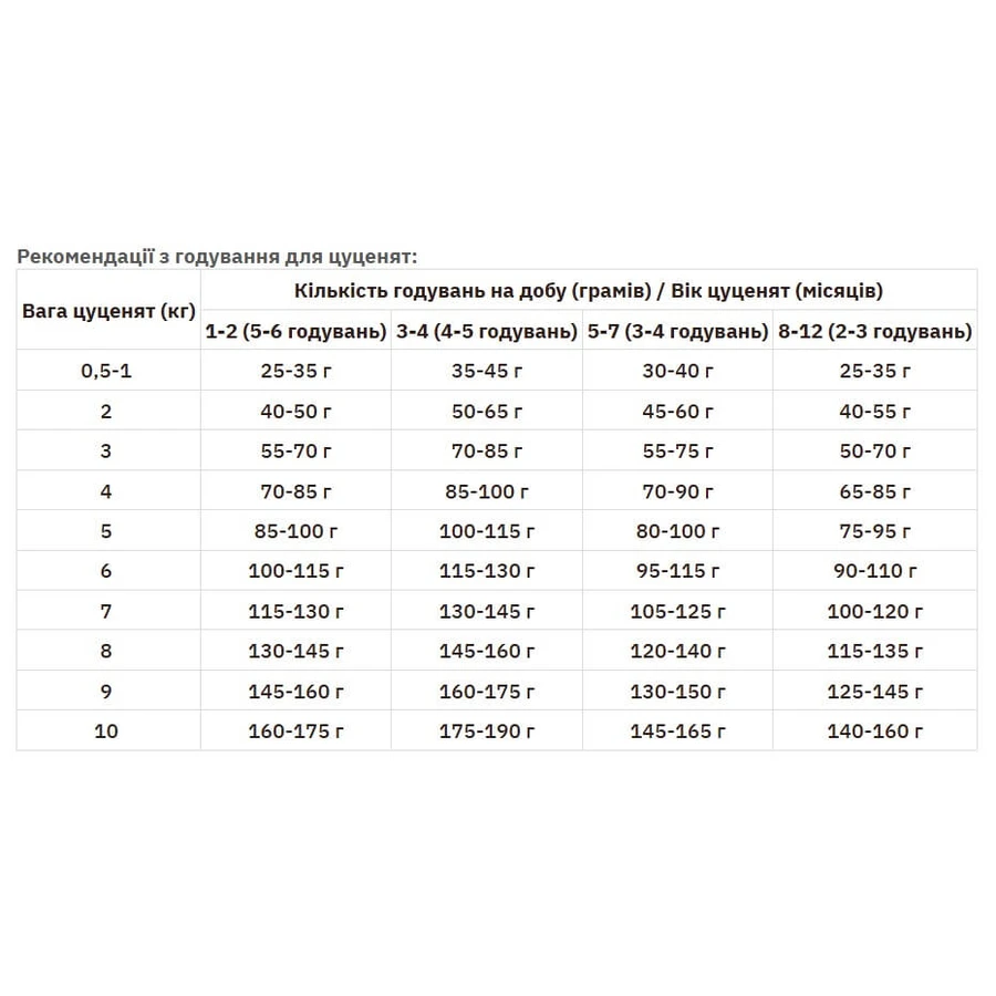 Practik Simple Сухий корм Свіжий лосось для собак малих порід та цуценят, 5 кг: ціни та характеристики