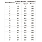 Practik Simple Сухий корм Свіжа індичка для собак середніх та великих порід, 5 кг: ціни та характеристики