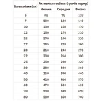 Practik Simple Сухий корм Свіжа яловичина для собак середніх та великих порід, 10 кг: ціни та характеристики