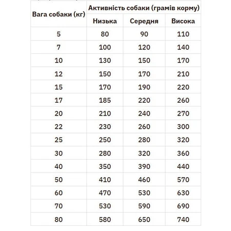 Practik Simple Сухий корм Свіжа яловичина для собак середніх та великих порід, 10 кг: ціни та характеристики