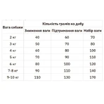 Practik Simple Сухой корм Свежая говядина для собак малых пород, 1 кг: цены и характеристики