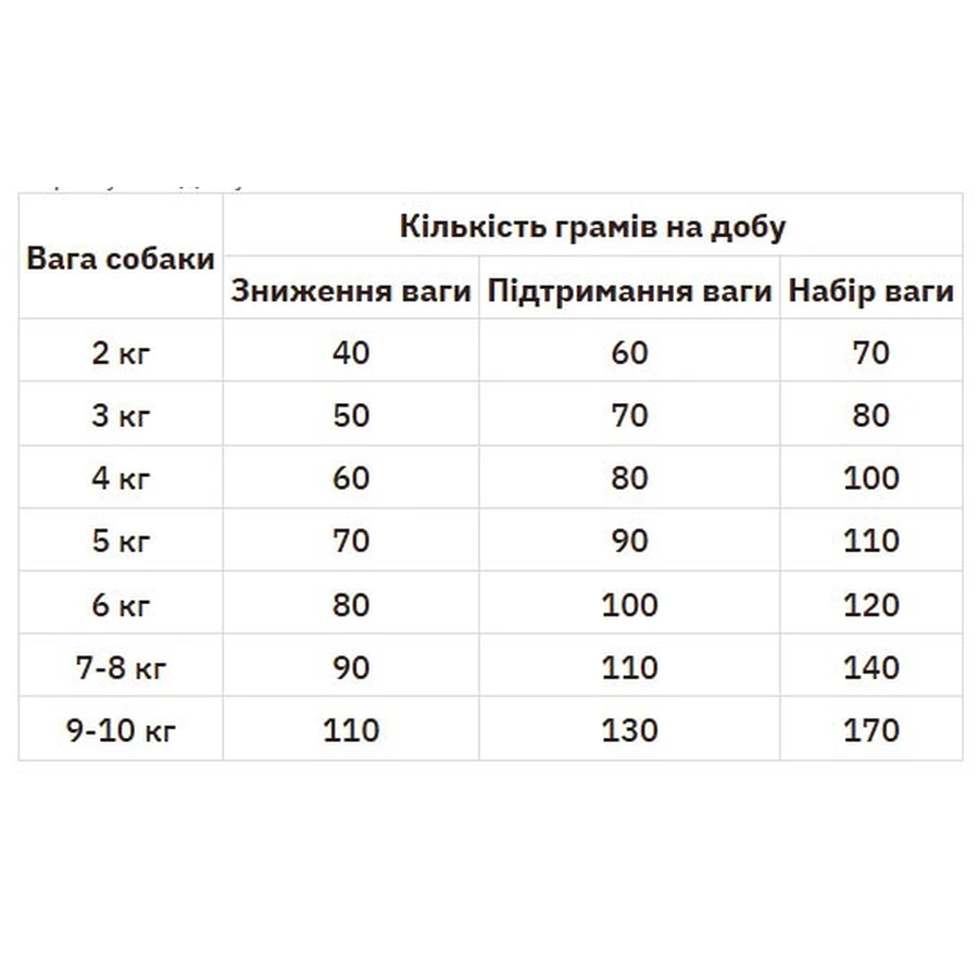 Practik Simple Сухой корм Свежая говядина для собак малых пород, 1 кг: цены и характеристики