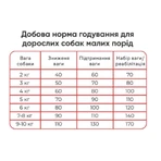 Practik Fresh Сухий корм 4 Протеїни для цуценят та собак малих порід, 1 кг: ціни та характеристики