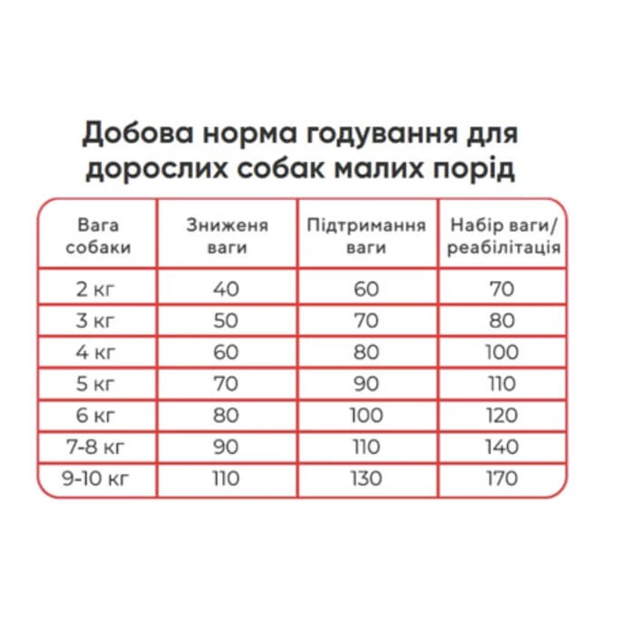 Practik Fresh Сухий корм 4 Протеїни для цуценят та собак малих порід, 1 кг: ціни та характеристики