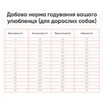 Practik Fresh Сухий корм 4 Протеїни для собак середніх і великих порід, 1 кг: ціни та характеристики