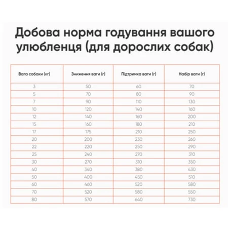 Practik Fresh Сухий корм 4 Протеїни для собак середніх і великих порід, 1 кг: ціни та характеристики