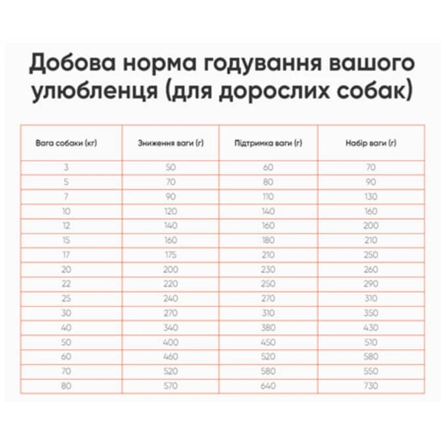Practik Fresh Сухий корм 4 Протеїни для собак середніх і великих порід, 1 кг: ціни та характеристики