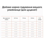 Practik Fresh Сухий корм 4 Протеїни для собак середніх і великих порід, 1 кг: ціни та характеристики