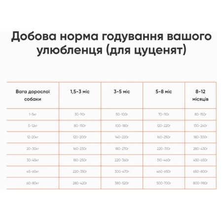 Practik Fresh Сухий корм 4 Протеїни для собак середніх і великих порід, 1 кг: ціни та характеристики