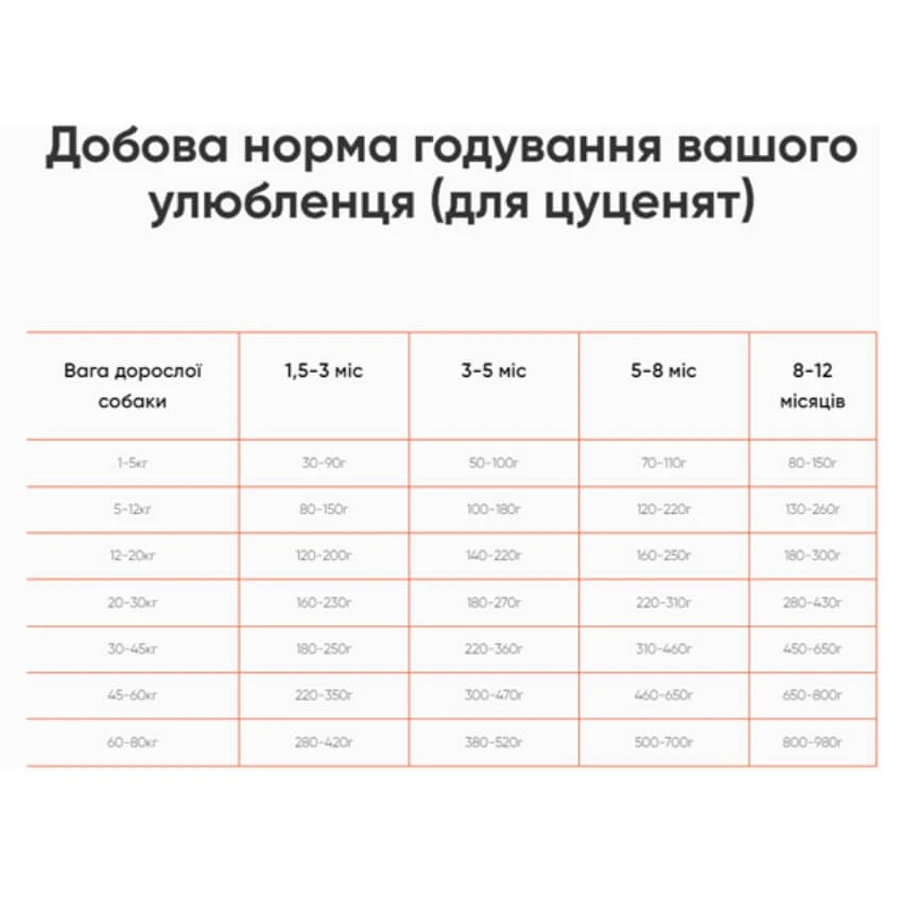 Practik Fresh Сухий корм 4 Протеїни для собак середніх і великих порід, 1 кг: ціни та характеристики