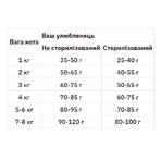 Practik Fresh Сухой корм 4 Протеины для кошек и котят, 1 кг: цены и характеристики