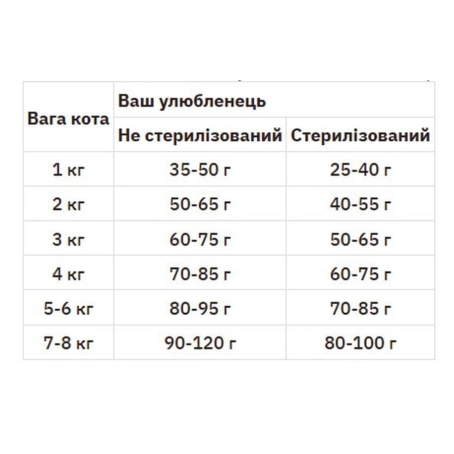 Practik Fresh Сухой корм 4 Протеины для кошек и котят, 1 кг: цены и характеристики