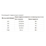 Practik Fresh Сухой корм 4 Протеины для кошек и котят, 1 кг: цены и характеристики