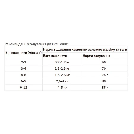 Practik Fresh Сухой корм 4 Протеины для кошек и котят, 1 кг: цены и характеристики