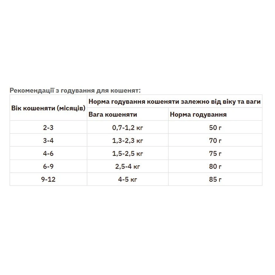 Practik Fresh Сухой корм 4 Протеины для кошек и котят, 1 кг: цены и характеристики