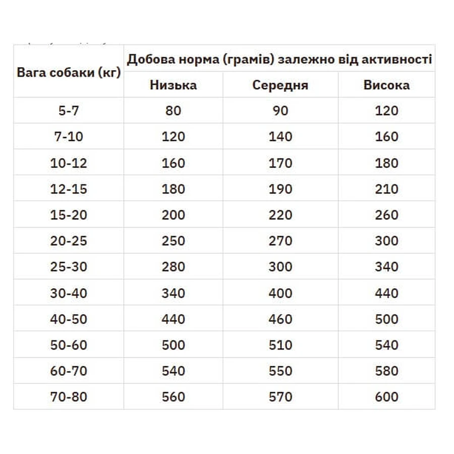 Practik Daily Сухий корм Свіжа телятина для собак середніх та великих порід, 10 кг: ціни та характеристики