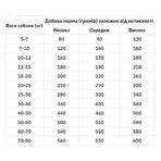 Practik Daily Сухой корм Свежая телятина для собак средних и крупных пород, 1 кг: цены и характеристики