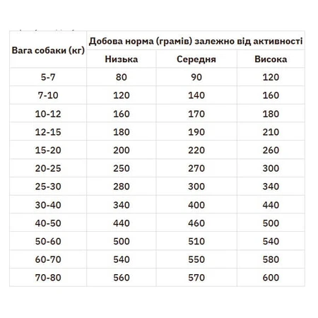 Practik Daily Сухой корм Свежая телятина для собак средних и крупных пород, 1 кг: цены и характеристики