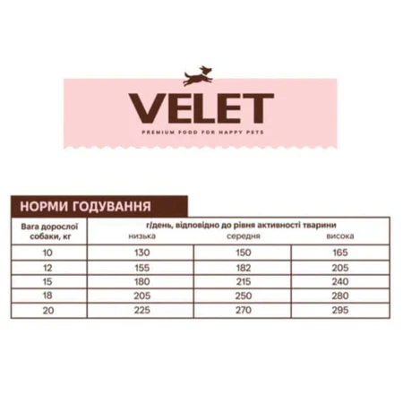 Velet Сухий корм Курка та бурий рис для дорослих собак середніх порід, 10 кг: ціни та характеристики
