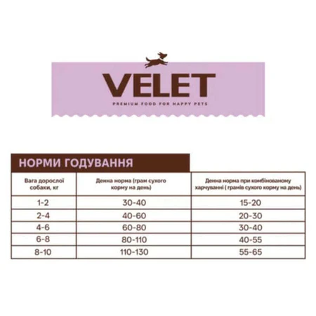 Velet Сухий корм Беззерновий з телятиною для дорослих собак малих порід, 2 кг: ціни та характеристики