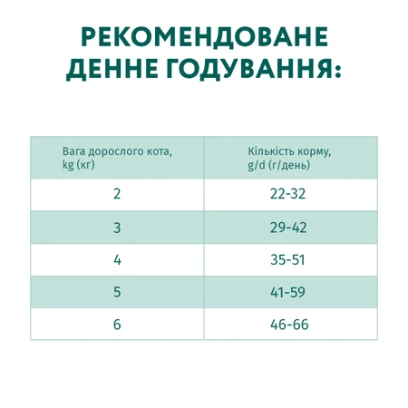 OptiMeal Sterilized Cat Beef & Sorghum Сухой корм с высоким содержанием говядины и сорго для взрослых кошек, 10 кг: цены и характеристики
