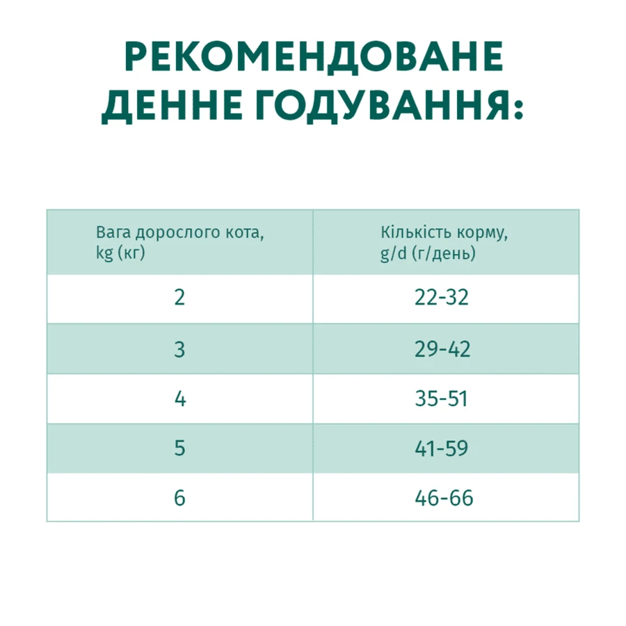 OptiMeal Sterilized Cat Beef & Sorghum Сухой корм с высоким содержанием говядины и сорго для взрослых кошек, 10 кг: цены и характеристики