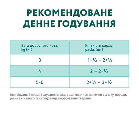 OptiMeal Sterilised Cat with Salmon&Wild Blueberries in Jelly Консервований корм з лососем та чорницею для стерилізованих котів та кішок (шматочки в желе), 85 г: ціни та характеристики