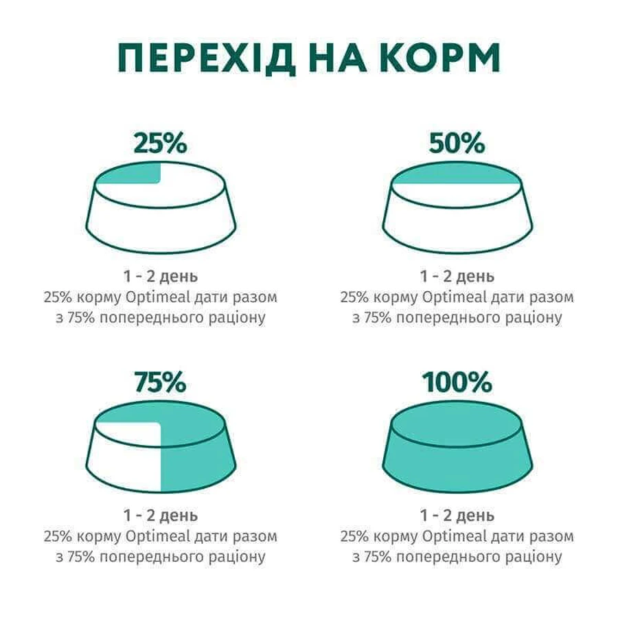 OptiMeal Sterilised Cat with Salmon&Wild Blueberries in Jelly Консервований корм з лососем та чорницею для стерилізованих котів та кішок (шматочки в желе), 85 г: ціни та характеристики