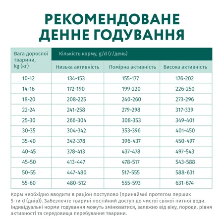 UAnimals OptiMeal Adult Medium & Large Breed Hypoallergenic Salmon Гіпоалергенний сухий корм з лососем для дорослих собак середніх та великих порід, 4 кг: ціни та характеристики