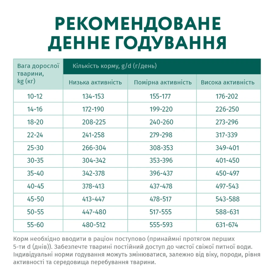 UAnimals OptiMeal Adult Medium & Large Breed Hypoallergenic Salmon Гіпоалергенний сухий корм з лососем для дорослих собак середніх та великих порід, 4 кг: ціни та характеристики