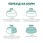 UAnimals OptiMeal Adult Medium & Large Breed Hypoallergenic Salmon Гіпоалергенний сухий корм з лососем для дорослих собак середніх та великих порід, 4 кг: ціни та характеристики