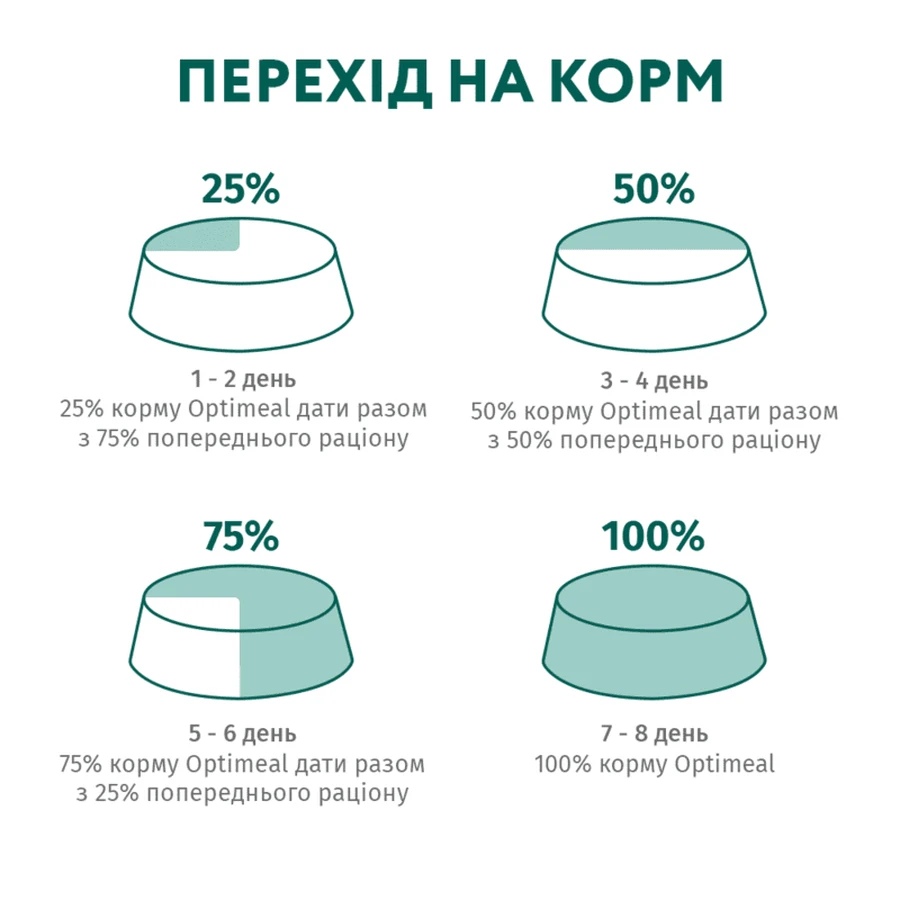 UAnimals OptiMeal Adult Medium & Large Breed Hypoallergenic Salmon Гіпоалергенний сухий корм з лососем для дорослих собак середніх та великих порід, 4 кг: ціни та характеристики