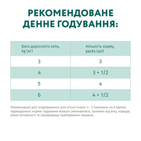 OptiMeal Adult Cats Cod Fish & Vegetable in jelly Консервований корм з тріскою та овочами для дорослих котів (шматочки в желе), 3+1 шт (85 г): ціни та характеристики