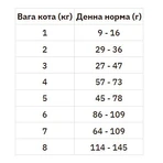 Nature's Protection Senior Сухий корм для котів віком від 10 років, 7 кг: ціни та характеристики