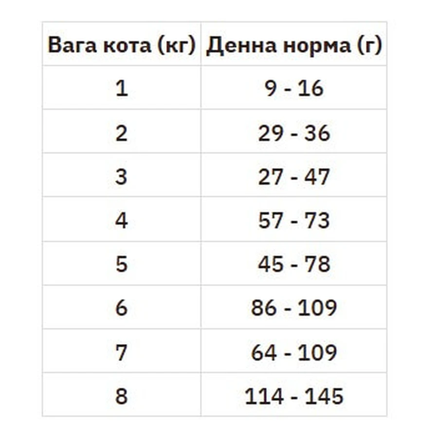 Nature's Protection Senior Сухий корм для котів віком від 10 років, 7 кг: ціни та характеристики