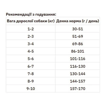 Nature's Protection Superior Care Sensitive Skin&Stomach Adult Small Breeds Сухой корм с мясом ягненка для взрослых собак мелких пород с чувствительным желудком, 10 кг: цены и характеристики