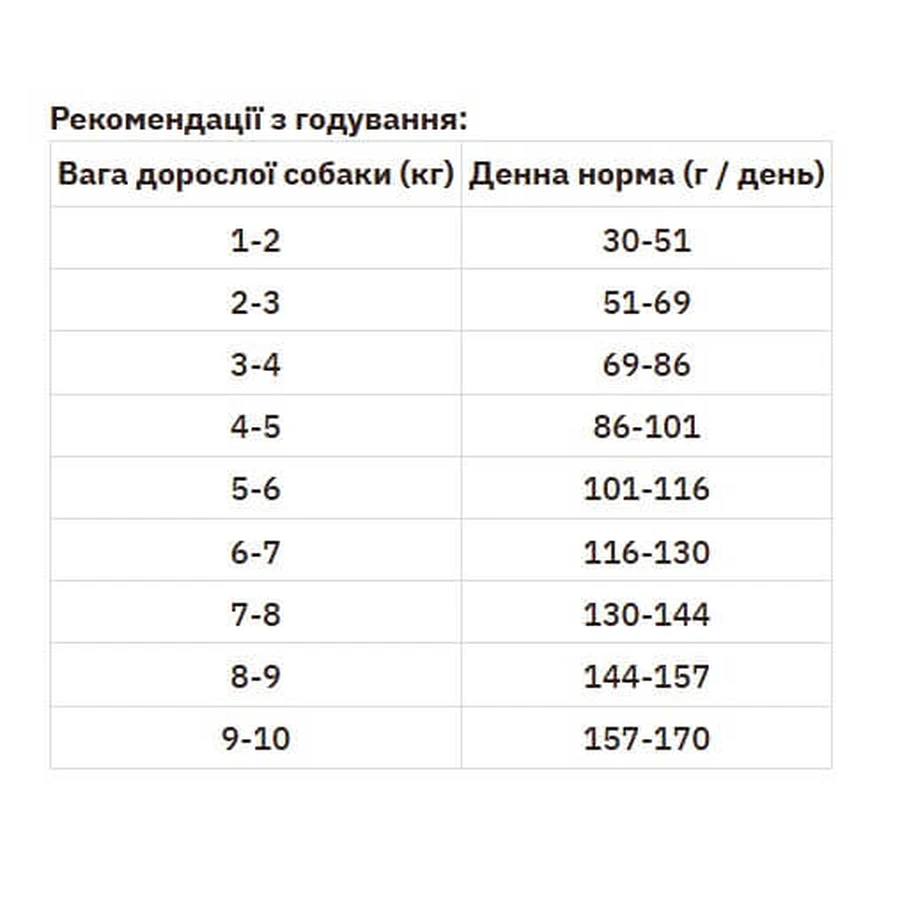 Nature's Protection Superior Care Sensitive Skin&Stomach Adult Small Breeds Сухой корм с мясом ягненка для взрослых собак мелких пород с чувствительным желудком, 10 кг: цены и характеристики