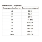 Nature's Protection Superior Care Sensitive Skin&Stomach Adult Small Breeds Сухой корм с мясом ягненка для взрослых собак мелких пород с чувствительным желудком, 1,5 кг: цены и характеристики