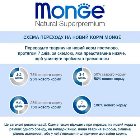 Monge Dog Mini Puppy & Junior Сухой корм с лососем и рисом для щенков малых пород, 2,5 кг: цены и характеристики