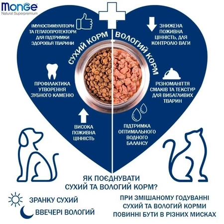 Monge Dog Mini Puppy & Junior Сухой корм с лососем и рисом для щенков малых пород, 2,5 кг: цены и характеристики