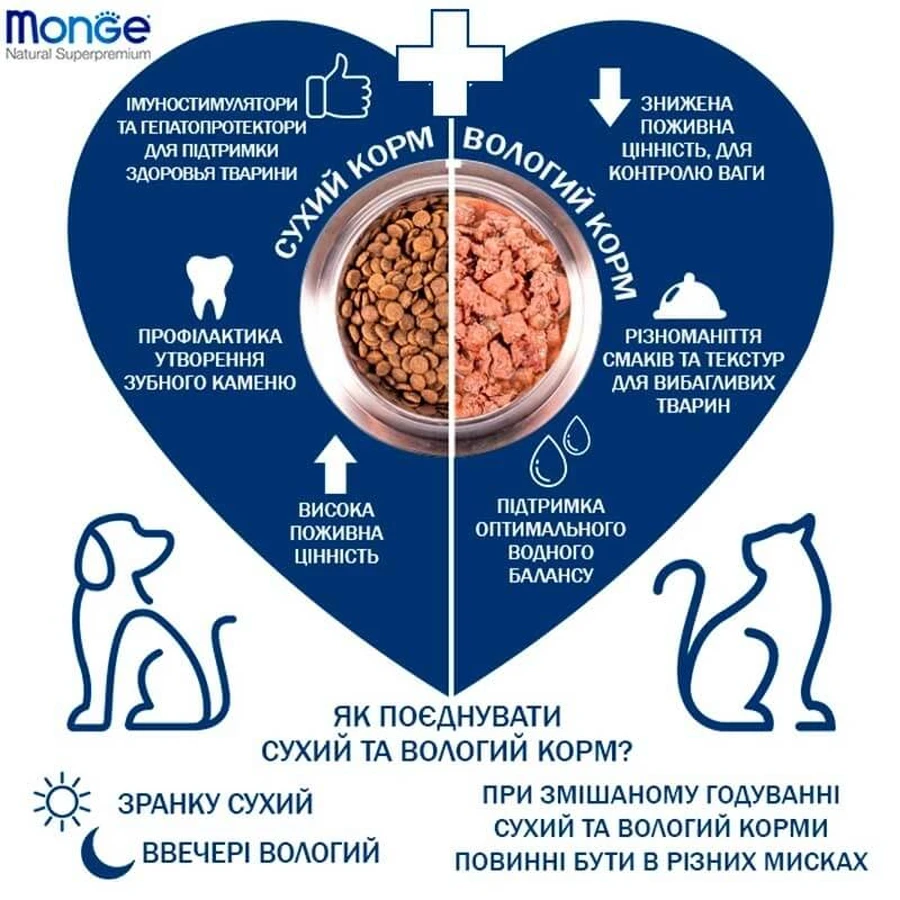 Monge Dog Mini Puppy & Junior Сухой корм с лососем и рисом для щенков малых пород, 2,5 кг: цены и характеристики