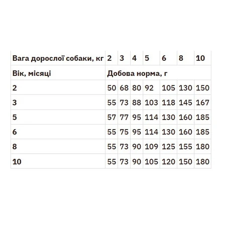 Monge DOG Mini Puppy & Junior Сухой корм с ягненком для щенков и молодых собак мелких пород, 2,5 кг: цены и характеристики