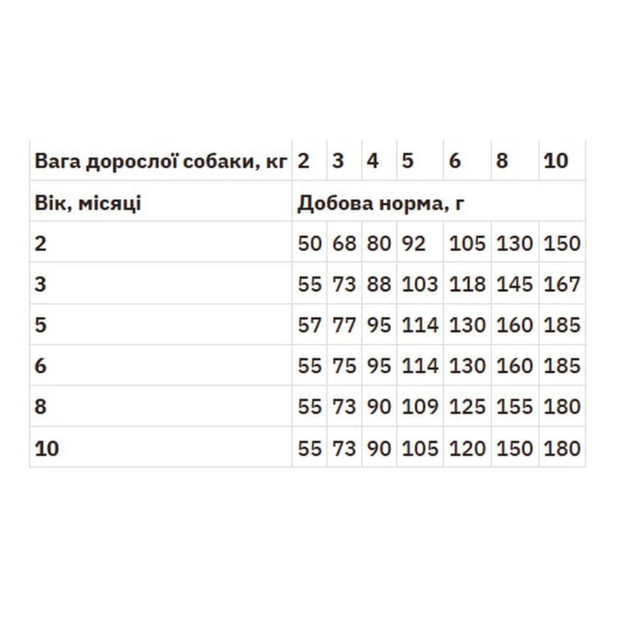Monge DOG Mini Puppy & Junior Сухой корм с ягненком для щенков и молодых собак мелких пород, 2,5 кг: цены и характеристики