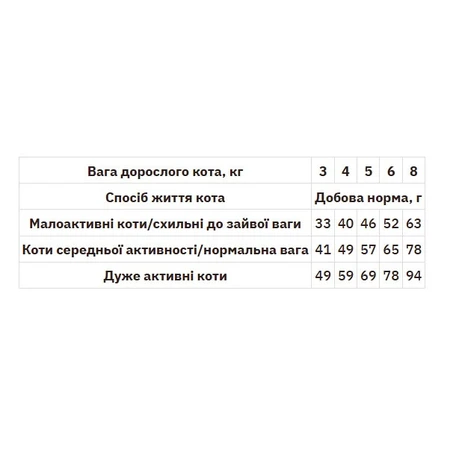 Monge Superpremium Adult Monoprotein Cat Сухой монопротеиновый корм с лососем для взрослых кошек, 400 г: цены и характеристики