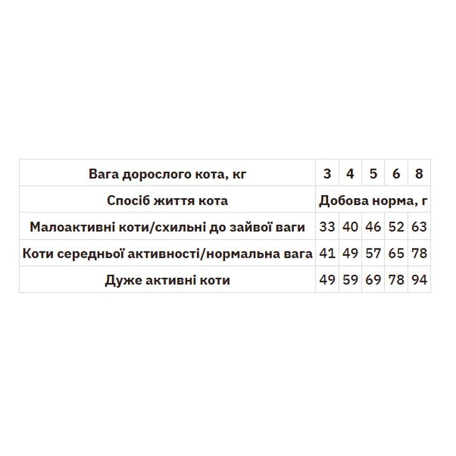 Monge Superpremium Adult Monoprotein Cat Сухой монопротеиновый корм с лососем для взрослых кошек, 400 г: цены и характеристики