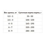 Mystic Puppy Dog Food Lamb&Rice Низкозерновой сухой корм с ягненком и рисом для щенков, 15 кг: цены и характеристики