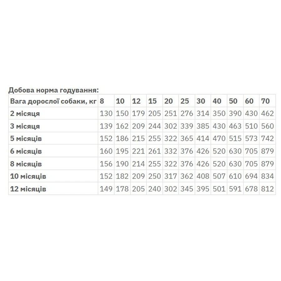 Monge Natural Superpremium All Breeds Puppy & Junior Сухий корм з ягням для цуценят різних порід, 15 кг: ціни та характеристики