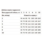 Monge Natural Superpremium All Breeds Puppy & Junior Сухий корм з лососем і рисом для цуценят всіх порід, 800 г: ціни та характеристики